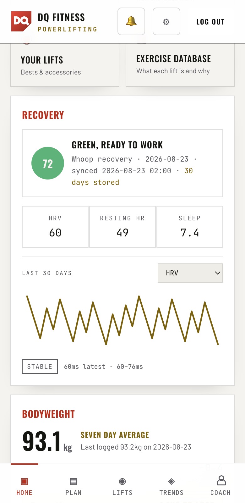 Sam's Whoop recovery score with HRV, resting heart rate and sleep trends