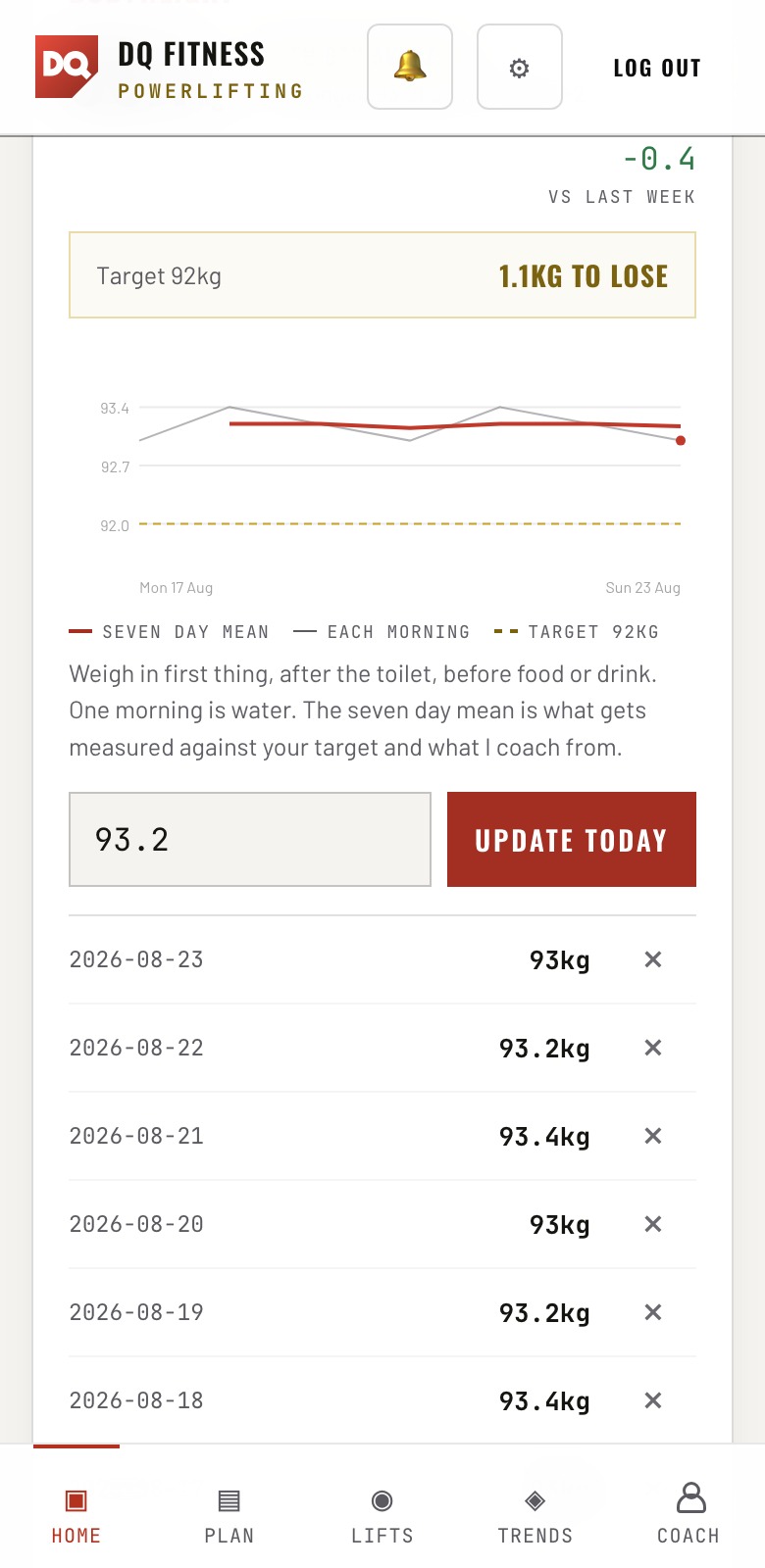 Sam's bodyweight trend against his target and weight class