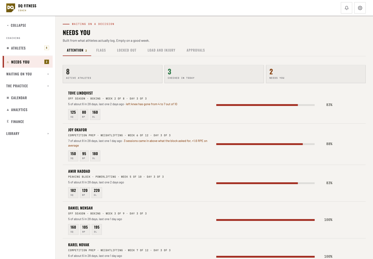 The Coach Hub triage list: eight athletes across boxing, weightlifting and powerlifting, each with their block, how many sessions they logged and why they need attention